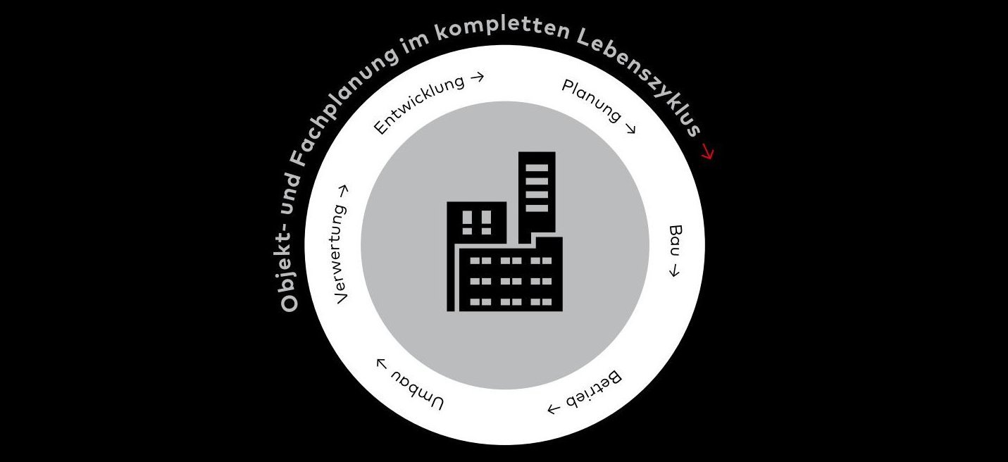 Gebäudelebenszyklus in der digitalen Planung.